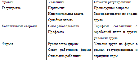 Контрольная работа по теме Тарифная система оплаты труда. Понятие занятости