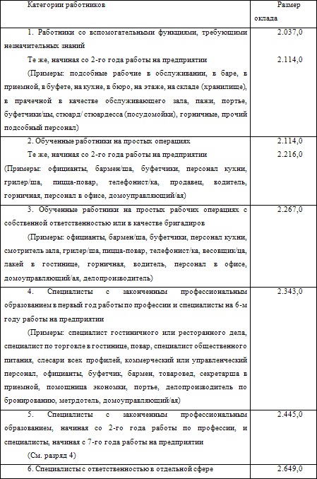 Контрольная работа по теме Тарифная система оплаты труда. Понятие занятости