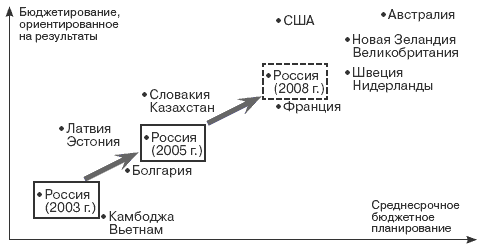 иэз международные договоры по рф
