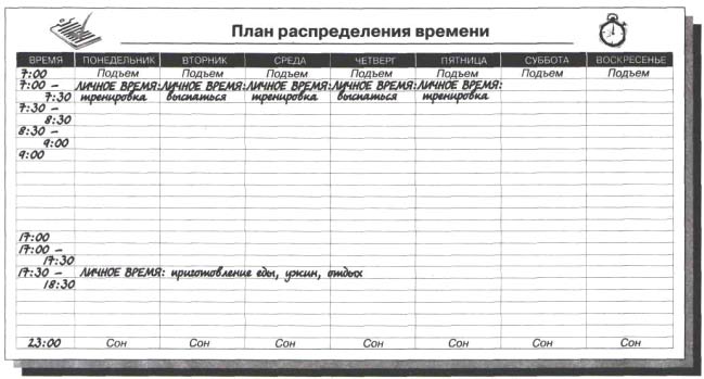 Доклад: Искусство планирования времени