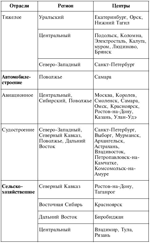 Вопросы по географий 9 класс по теме население российской федераций ответ майл.ру