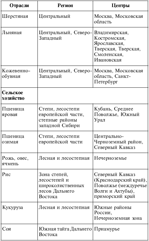 Вопросы по географий 9 класс по теме население российской федераций ответ майл.ру