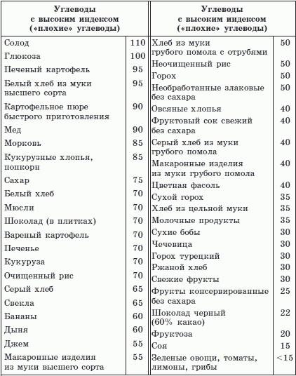 Диета Монтиньяка Форум