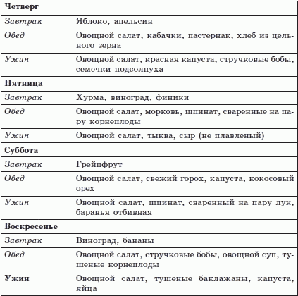 Диета Монтиньяка Принципы