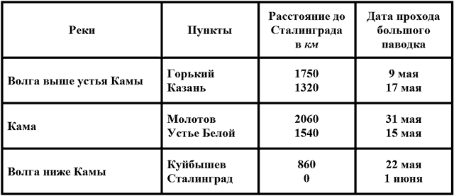 Что сооружают на реках. Смотреть фото Что сооружают на реках. Смотреть картинку Что сооружают на реках. Картинка про Что сооружают на реках. Фото Что сооружают на реках