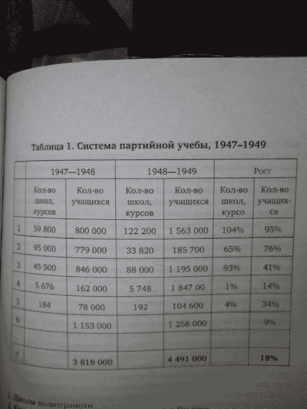 Культура нового времени сообщение кратко, ярмарка нижневартовск электронная версия полистать и доска объявлений хабаровск работа Культура нового времени сообщение кратко