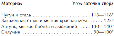 сверло по металлу 18мм