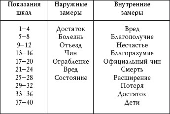     Новейшая энциклопедия фэн-шуй. Практический курс I_013