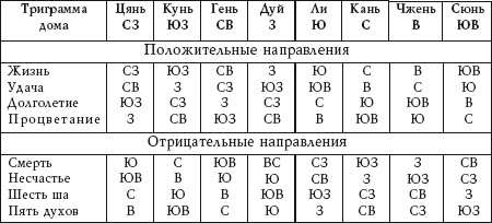     Новейшая энциклопедия фэн-шуй. Практический курс I_015