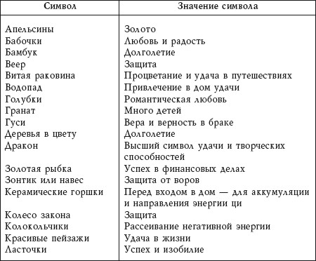     Новейшая энциклопедия фэн-шуй. Практический курс I_028