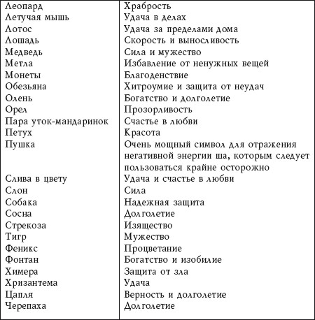     Новейшая энциклопедия фэн-шуй. Практический курс I_029