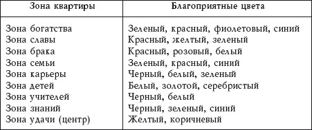     Новейшая энциклопедия фэн-шуй. Практический курс I_030