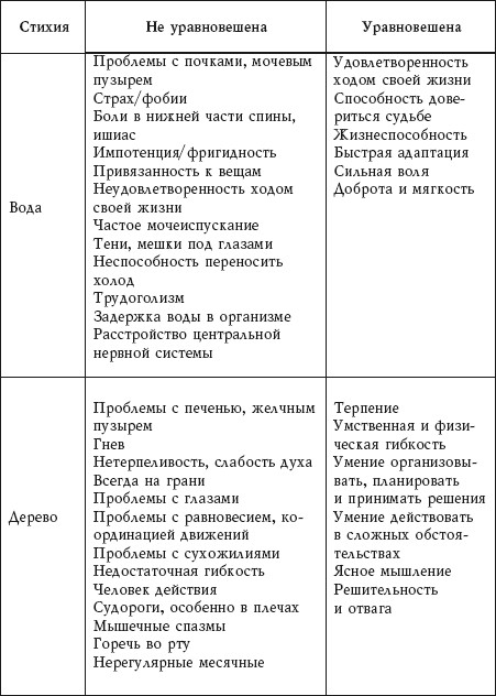     Новейшая энциклопедия фэн-шуй. Практический курс I_031