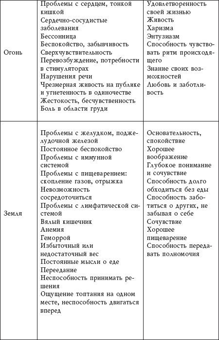     Новейшая энциклопедия фэн-шуй. Практический курс I_032