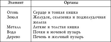     Новейшая энциклопедия фэн-шуй. Практический курс I_034