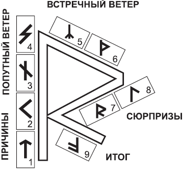 Расклад "Хождение за три моря" _32