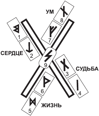 Расклад "Характеристика" _34