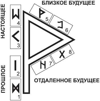 РАСКЛАДЫ,ПОСВЯЩЕННЫЕ РУНАМ _35