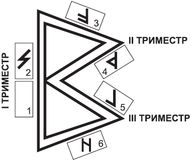 РАСКЛАДЫ,ПОСВЯЩЕННЫЕ РУНАМ _45