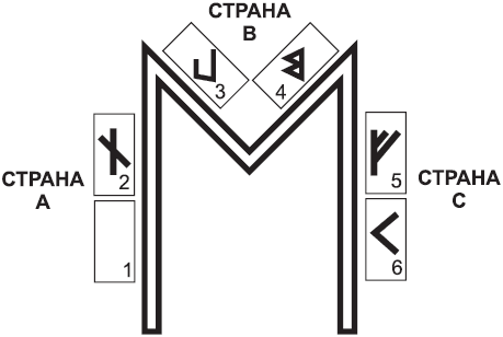 РАСКЛАДЫ,ПОСВЯЩЕННЫЕ РУНАМ _46