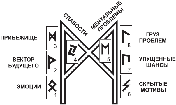 МАННАЗ. РАСКЛАД «АУРА» _47