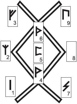 РАСКЛАДЫ,ПОСВЯЩЕННЫЕ РУНАМ _49