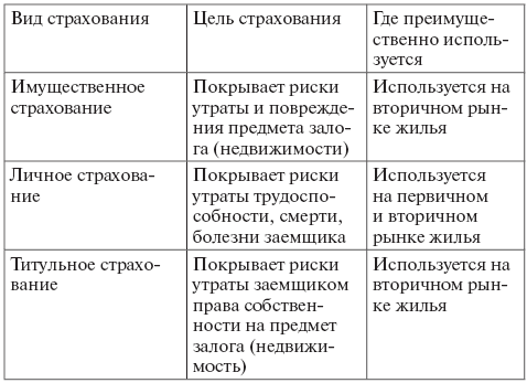 Курсовая работа: Виды договоров купли-продажи