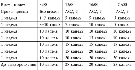 схема приема асд 2 общая