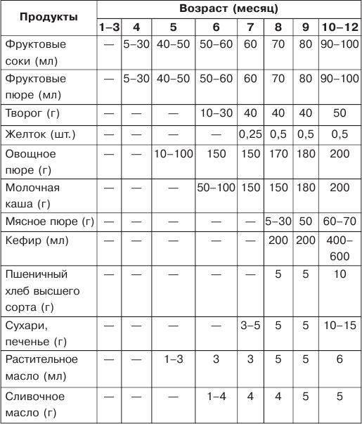 сколько ходить чтобы похудеть